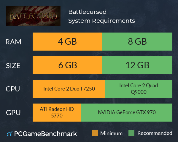 Battlecursed System Requirements PC Graph - Can I Run Battlecursed Battlecursed System Requirements PC Graph - Can I Run Battlecursed