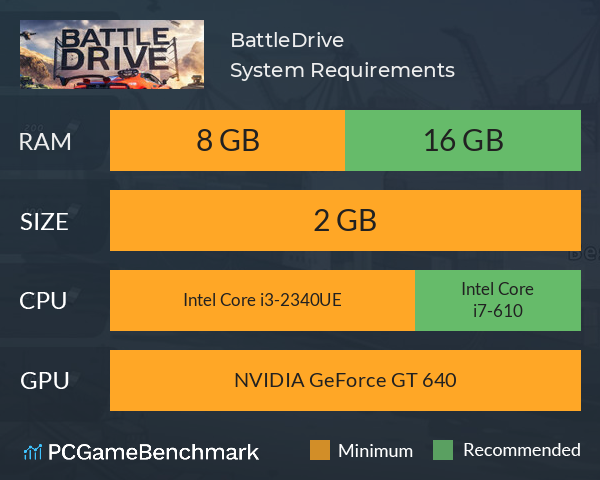 BattleDrive System Requirements PC Graph - Can I Run BattleDrive BattleDrive System Requirements PC Graph - Can I Run BattleDrive