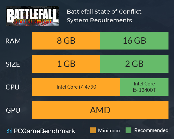 Battlefall: State of Conflict System Requirements PC Graph - Can I Run Battlefall: State of Conflict
