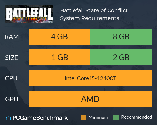 Battlefall: State of Conflict System Requirements PC Graph - Can I Run Battlefall: State of Conflict