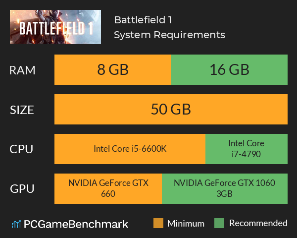 Battlefield 1 System Requirements PC Graph - Can I Run Battlefield 1