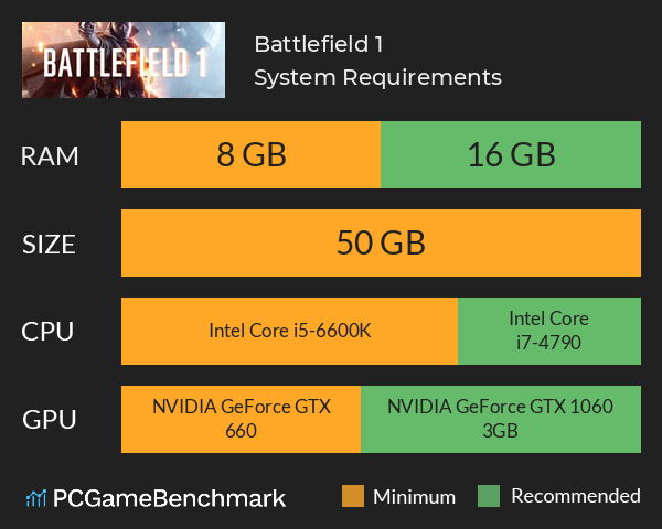 Battlefield 1 PC Performance and Quality Report