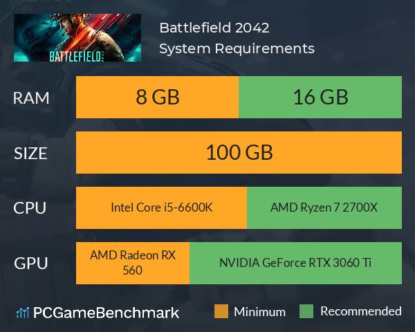 Battlefield 2042 System Requirements PC Graph - Can I Run Battlefield 2042