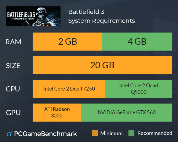 Battlefield 3 System Requirements PC Graph - Can I Run Battlefield 3