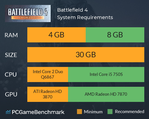 Battlefield 4 System Requirements PC Graph - Can I Run Battlefield 4