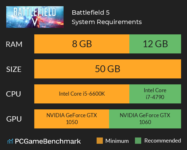 Battlefield 5 System Requirements PC Graph - Can I Run Battlefield 5