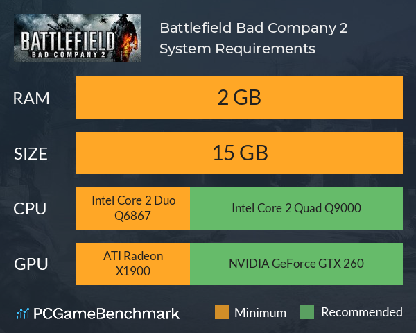 Battlefield: Bad Company 2 System Requirements PC Graph - Can I Run Battlefield: Bad Company 2