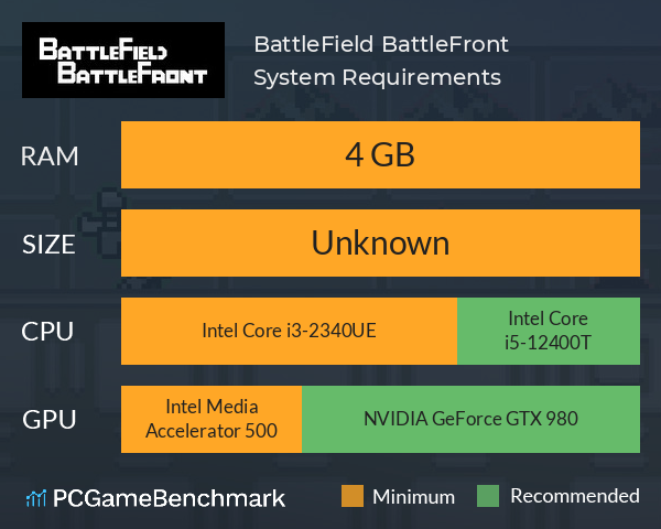 BattleField BattleFront System Requirements PC Graph - Can I Run BattleField BattleFront