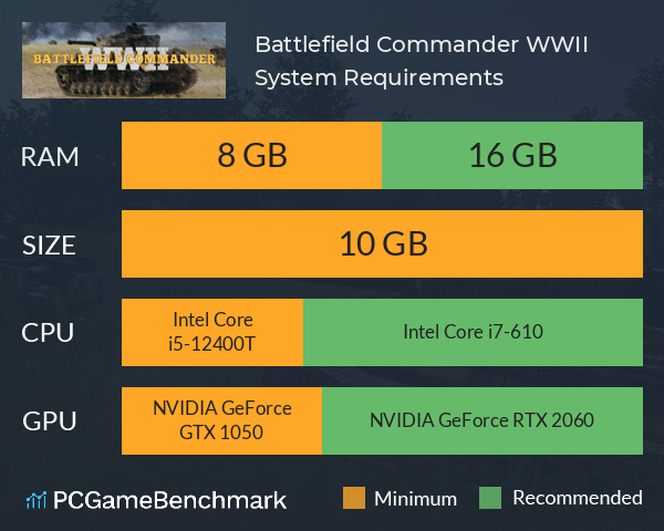 Battlefield Commander WWII System Requirements PC Graph - Can I Run Battlefield Commander WWII Battlefield Commander WWII System Requirements PC Graph - Can I Run Battlefield Commander WWII