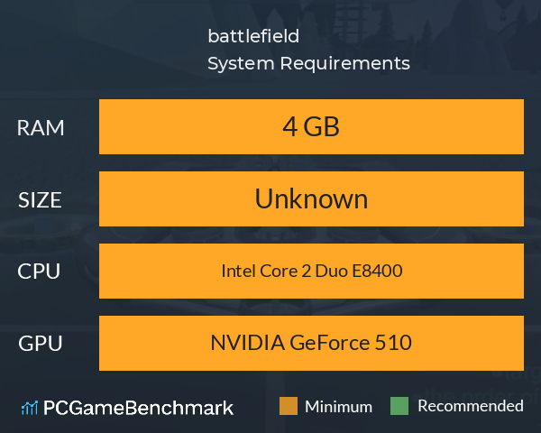 battlefield System Requirements PC Graph - Can I Run battlefield battlefield System Requirements PC Graph - Can I Run battlefield