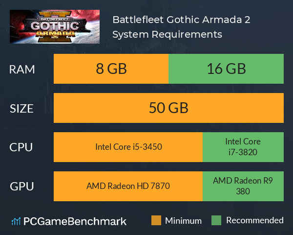 Battlefleet Gothic: Armada 2 System Requirements PC Graph - Can I Run Battlefleet Gothic: Armada 2