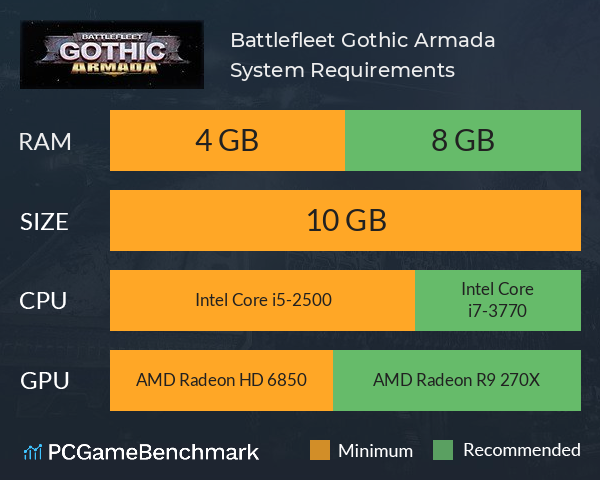 Battlefleet Gothic: Armada System Requirements PC Graph - Can I Run Battlefleet Gothic: Armada Battlefleet Gothic: Armada System Requirements PC Graph - Can I Run Battlefleet Gothic: Armada