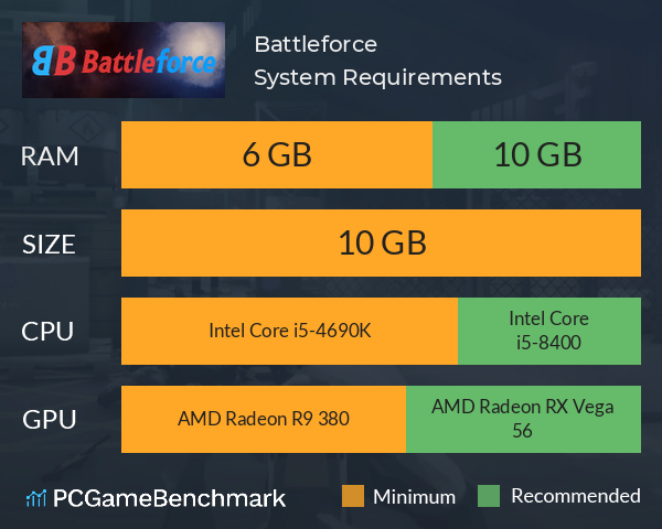 Battleforce System Requirements PC Graph - Can I Run Battleforce Battleforce System Requirements PC Graph - Can I Run Battleforce
