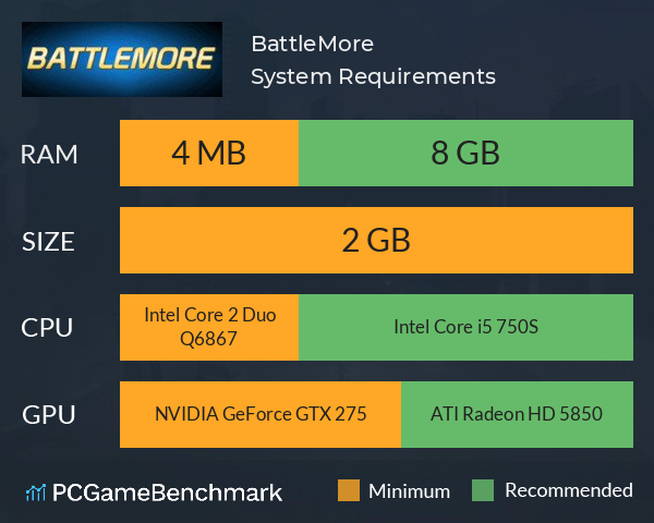 BattleMore System Requirements PC Graph - Can I Run BattleMore BattleMore System Requirements PC Graph - Can I Run BattleMore