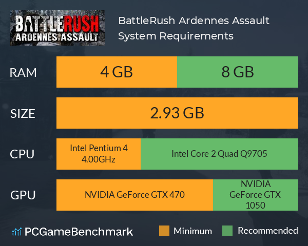 BattleRush: Ardennes Assault System Requirements PC Graph - Can I Run BattleRush: Ardennes Assault