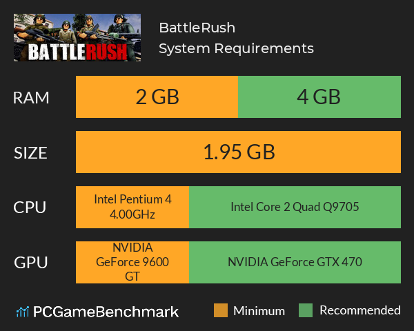 BattleRush System Requirements PC Graph - Can I Run BattleRush