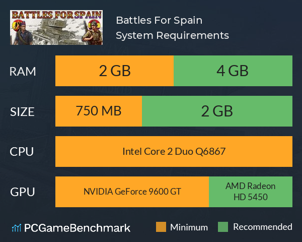 Battles For Spain System Requirements PC Graph - Can I Run Battles For Spain Battles For Spain System Requirements PC Graph - Can I Run Battles For Spain