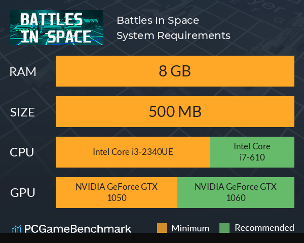 Battles In Space System Requirements PC Graph - Can I Run Battles In Space Battles In Space System Requirements PC Graph - Can I Run Battles In Space