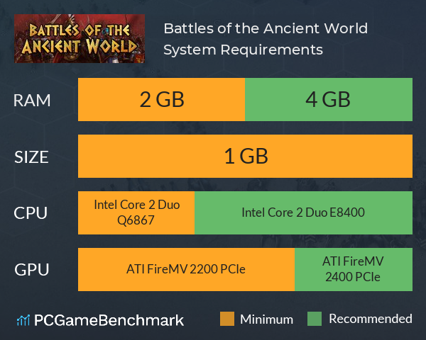 Battles of the Ancient World System Requirements PC Graph - Can I Run Battles of the Ancient World