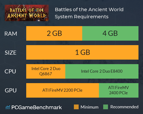 Battles of the Ancient World System Requirements PC Graph - Can I Run Battles of the Ancient World Battles of the Ancient World System Requirements PC Graph - Can I Run Battles of the Ancient World