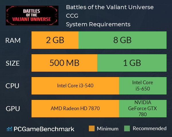 Battles of the Valiant Universe CCG System Requirements PC Graph - Can I Run Battles of the Valiant Universe CCG