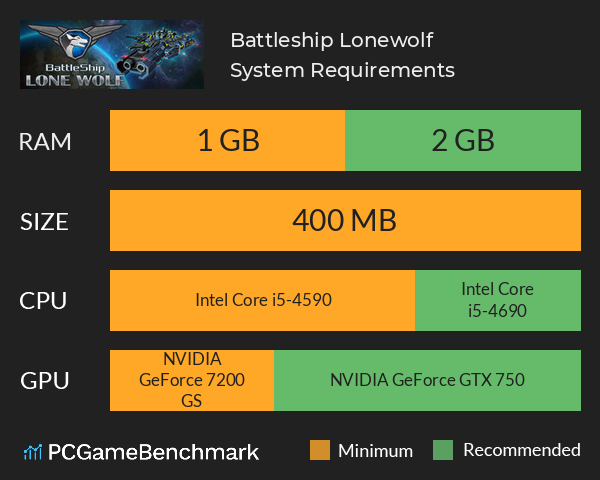 Battleship Lonewolf System Requirements PC Graph - Can I Run Battleship Lonewolf