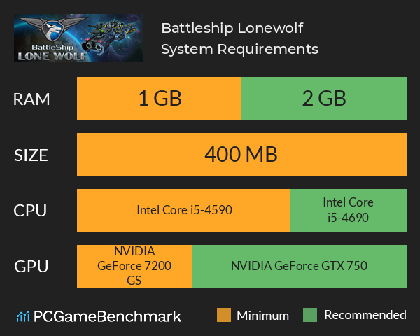 Battleship Lonewolf System Requirements PC Graph - Can I Run Battleship Lonewolf Battleship Lonewolf System Requirements PC Graph - Can I Run Battleship Lonewolf