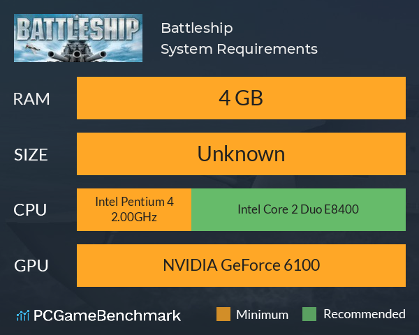 Battleship System Requirements PC Graph - Can I Run Battleship Battleship System Requirements PC Graph - Can I Run Battleship
