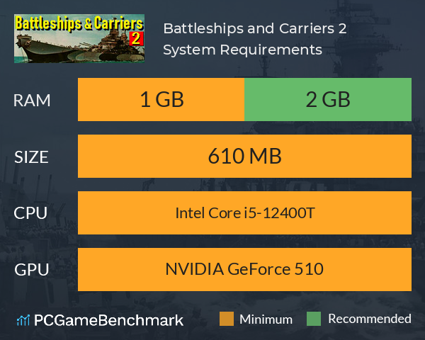 Battleships and Carriers 2 System Requirements PC Graph - Can I Run Battleships and Carriers 2 Battleships and Carriers 2 System Requirements PC Graph - Can I Run Battleships and Carriers 2