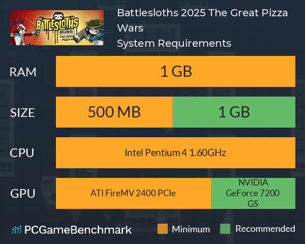 Battlesloths 2025: The Great Pizza Wars System Requirements PC Graph - Can I Run Battlesloths 2025: The Great Pizza Wars