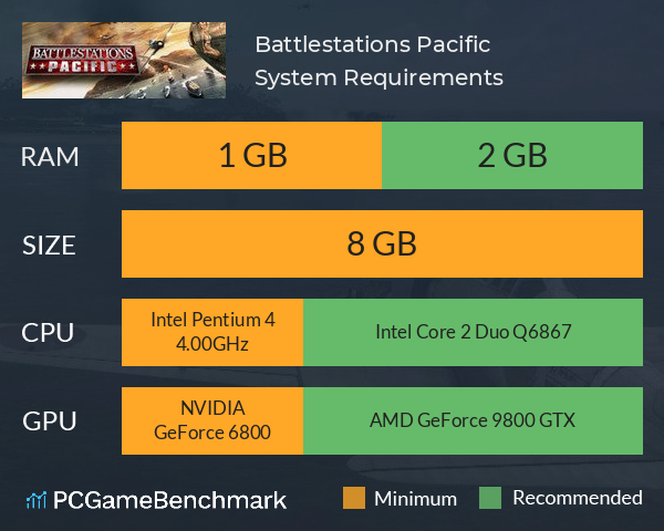 Battlestations Pacific System Requirements PC Graph - Can I Run Battlestations Pacific