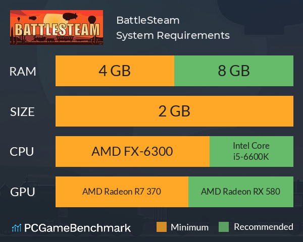 BattleSteam System Requirements PC Graph - Can I Run BattleSteam