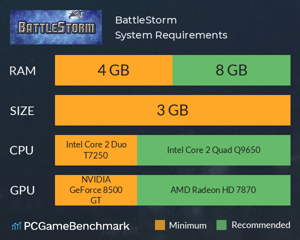 BattleStorm System Requirements PC Graph - Can I Run BattleStorm