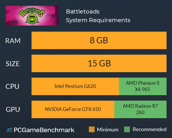 Battletoads System Requirements PC Graph - Can I Run Battletoads