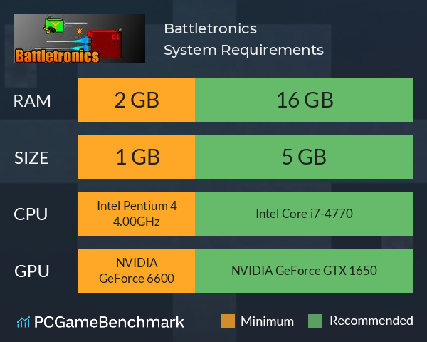 Battletronics System Requirements PC Graph - Can I Run Battletronics