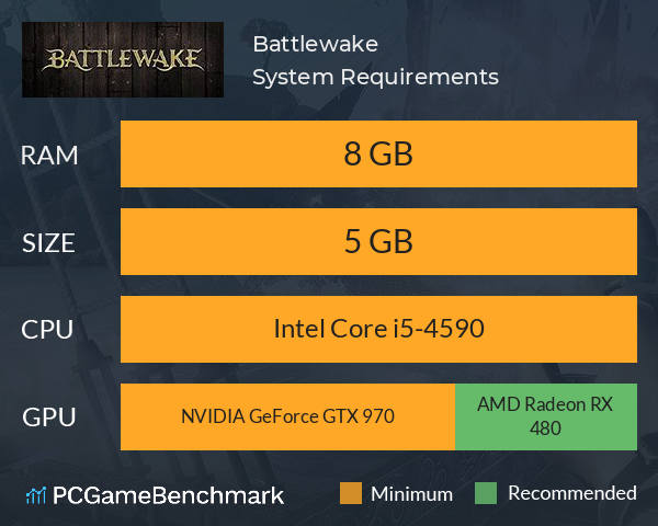 Battlewake System Requirements PC Graph - Can I Run Battlewake