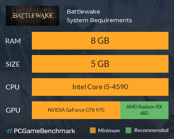 Battlewake System Requirements PC Graph - Can I Run Battlewake Battlewake System Requirements PC Graph - Can I Run Battlewake