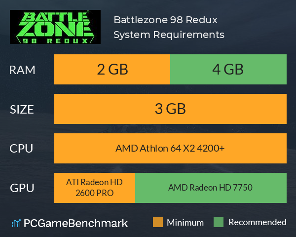 Battlezone 98 Redux System Requirements PC Graph - Can I Run Battlezone 98 Redux