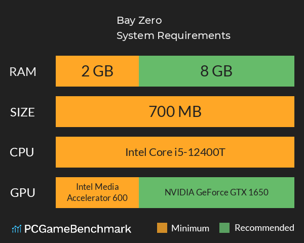 Bay: Zero System Requirements PC Graph - Can I Run Bay: Zero Bay: Zero System Requirements PC Graph - Can I Run Bay: Zero