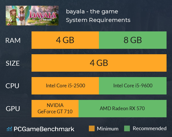 bayala - the game System Requirements PC Graph - Can I Run bayala - the game bayala - the game System Requirements PC Graph - Can I Run bayala - the game