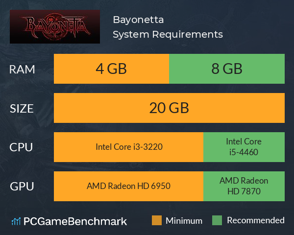 Bayonetta System Requirements PC Graph - Can I Run Bayonetta