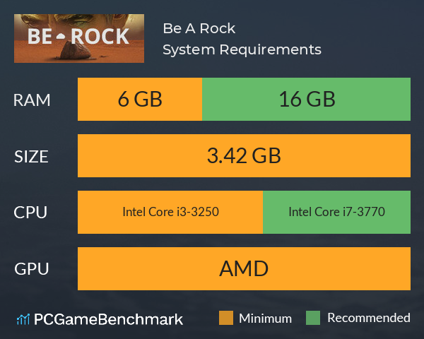 Be A Rock System Requirements PC Graph - Can I Run Be A Rock Be A Rock System Requirements PC Graph - Can I Run Be A Rock