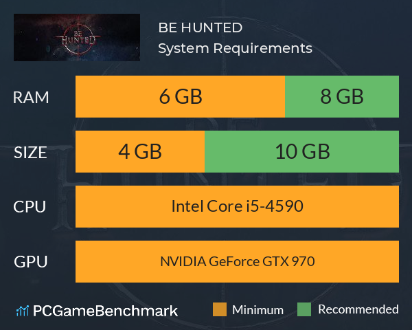 BE HUNTED System Requirements PC Graph - Can I Run BE HUNTED BE HUNTED System Requirements PC Graph - Can I Run BE HUNTED