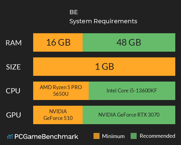 BE 忍者 System Requirements PC Graph - Can I Run BE 忍者 BE 忍者 System Requirements PC Graph - Can I Run BE 忍者