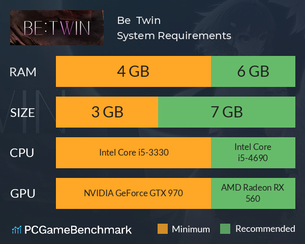 Be : Twin System Requirements PC Graph - Can I Run Be : Twin Be : Twin System Requirements PC Graph - Can I Run Be : Twin