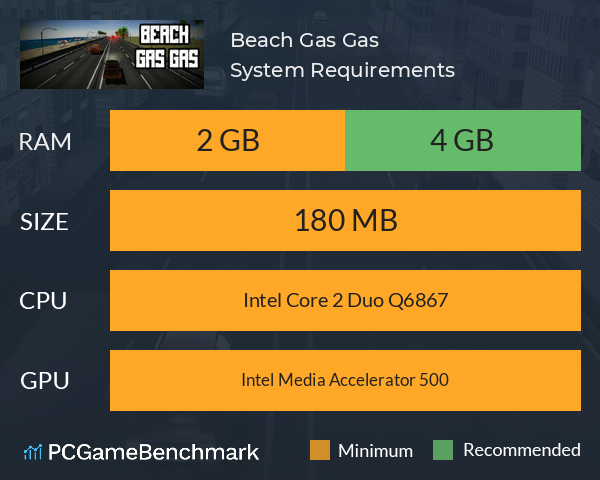 Beach Gas Gas System Requirements PC Graph - Can I Run Beach Gas Gas
