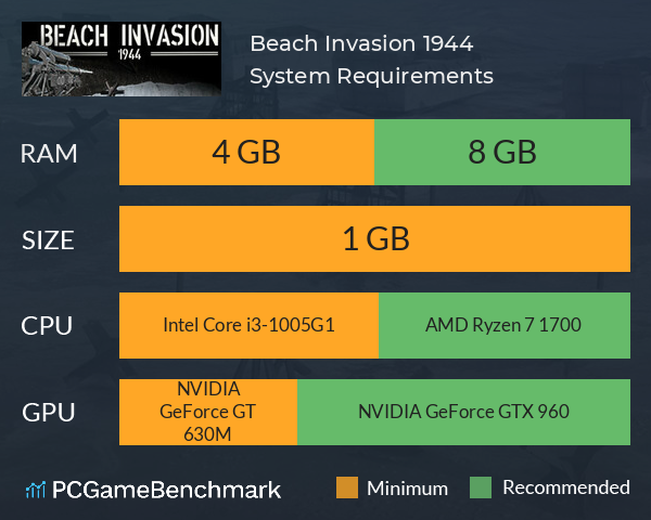 Beach Invasion 1944 System Requirements PC Graph - Can I Run Beach Invasion 1944