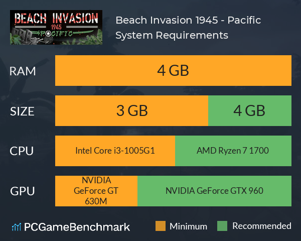 Beach Invasion 1945 - Pacific System Requirements PC Graph - Can I Run Beach Invasion 1945 - Pacific