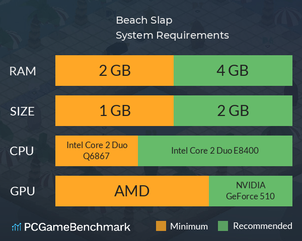 Beach Slap System Requirements PC Graph - Can I Run Beach Slap Beach Slap System Requirements PC Graph - Can I Run Beach Slap