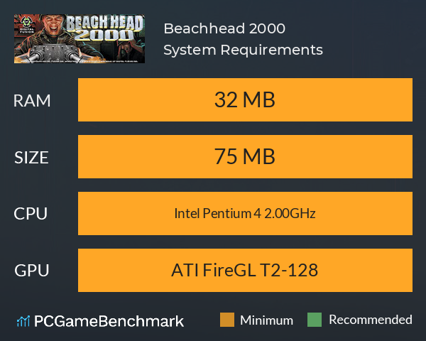 Beachhead 2000 System Requirements PC Graph - Can I Run Beachhead 2000